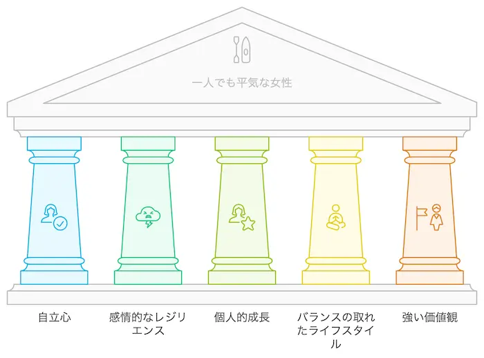 一人でも平気な女性の特徴