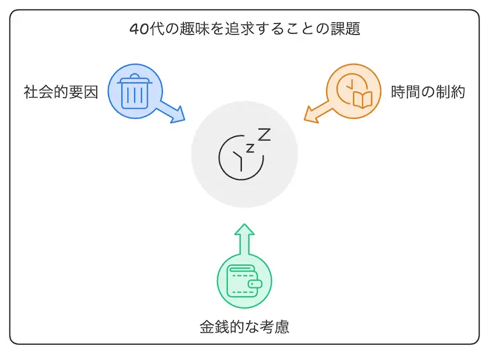 趣味を持つことへのハードルの高さ