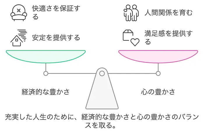 豊かな人生とは？