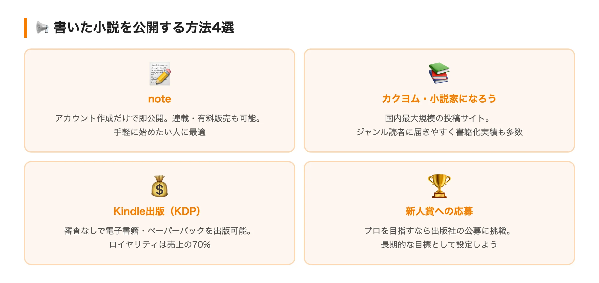 書いた小説を公開する方法4選